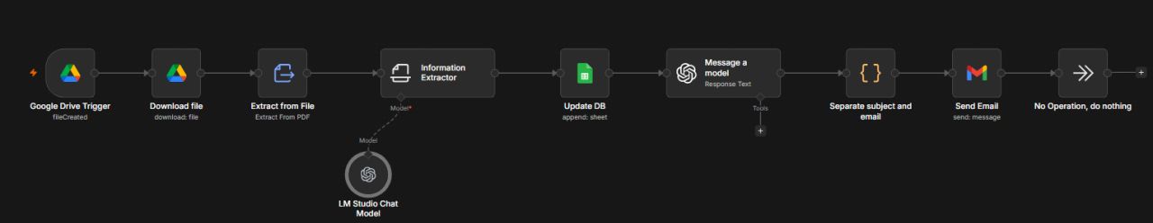 AI-Powered Invoice Processing