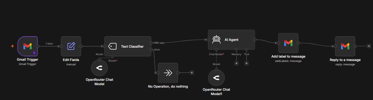 Email Classification & Auto-Response Agent